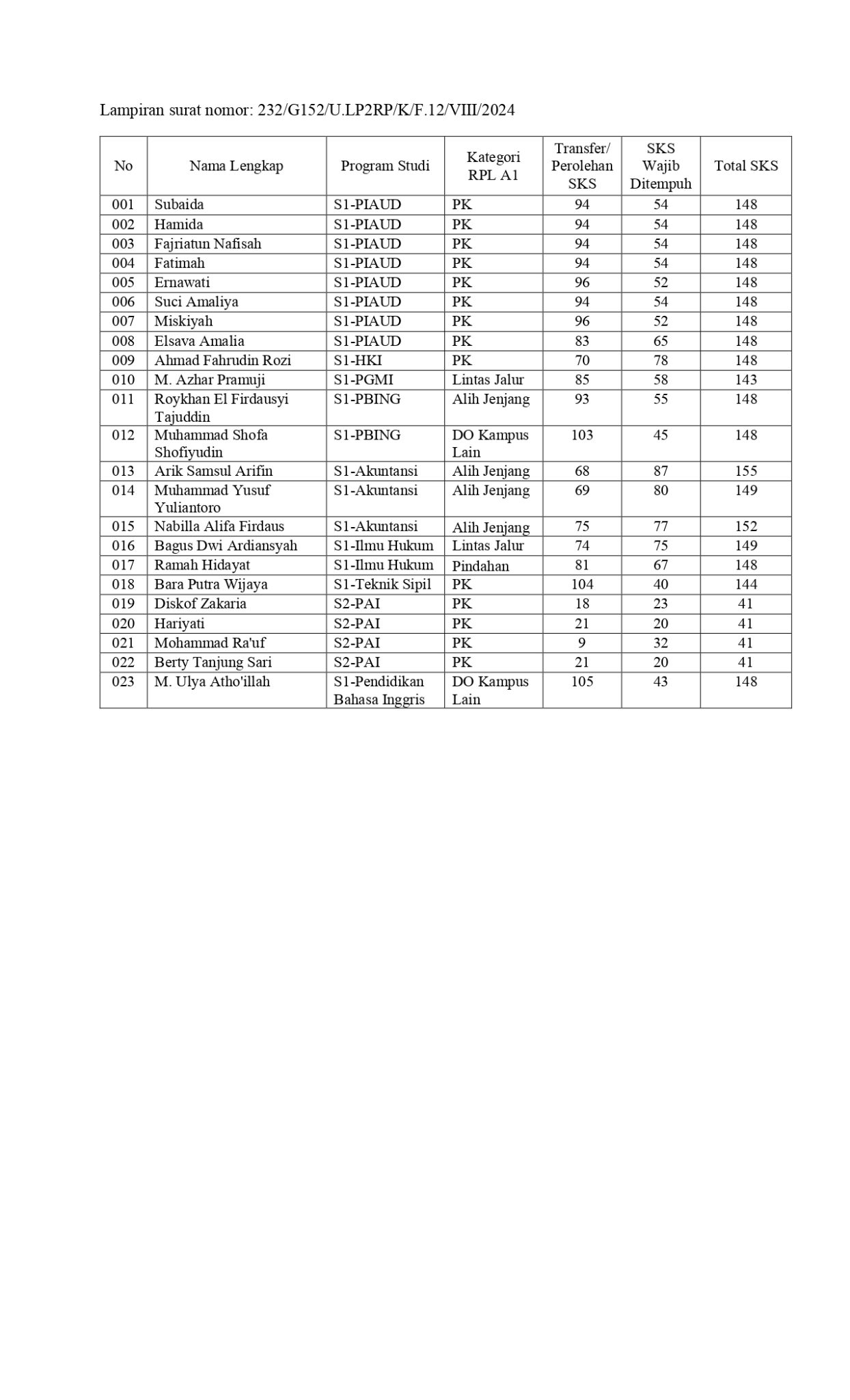 Cewe Rpl PENGUMUMAN HASIL ASESMEN RPL TAHAP III DAN IV SERTA HER REGISTRASI ...